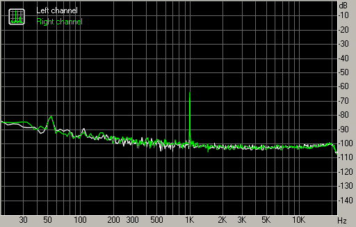 Spectrum graph